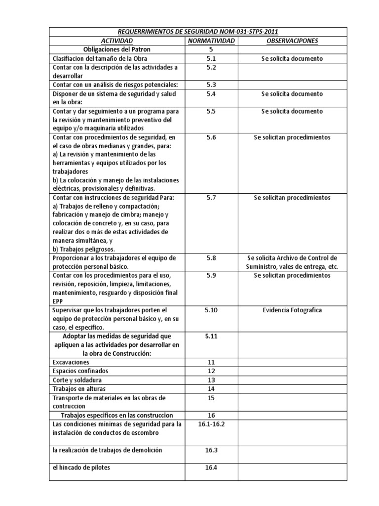 Requisitos Nom 031 PDF | PDF | Ciencias de la Salud