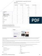 A Brief Comparison of Common Shopify Alternatives: FREE Managed Hosting Profit Tracker