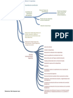 Mapa Conceptual Club Deportivo. ECL