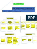 Esquema de Conceptos Sobre La Entrevista