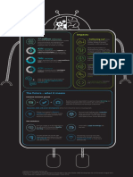 The Future of the Workforce - Drivers and Challenges