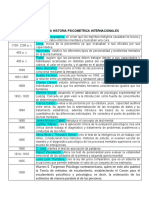 Cronogramas - Psicometria