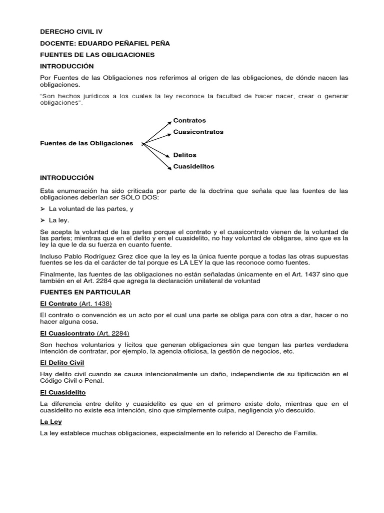 Fuentes de las Obligaciones en Derecho Civil | PDF | Derecho ...