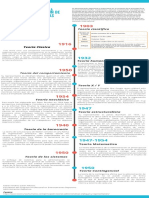 Teorias de La Administracion Deportiva