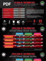 GKOM 2022 Price Guide