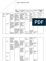 Curriculum Map Grade 9 (1st To 4th)