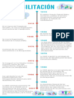 Historia de La Rehabilitación