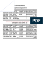 Deposito Otros Bancos 01-2022