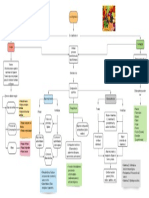 Taller 2 - Mapa Conceptual