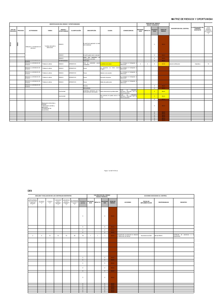 Matriz de Riesgos y Oportunidades Laborales | PDF | Presupuesto | Business