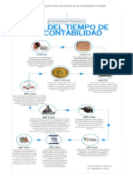 Contabilidad Linea de Tiempo Mundial