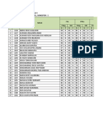 SD Negeri Kedungrejo 2 Leger Nilai Siswa Kelas Kelas 4 Tahun Pelajaran: 2020 / 2021, Semester: 1