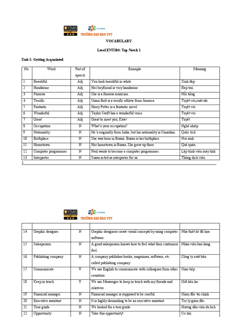 Vocabulary Level ENT104 Top Notch 1 Unit 1 Getting Acquainted PDF