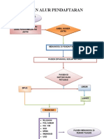 7.1.1.2 Bagan Alur Pendaftaran