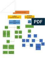 Mapa Conceptual La Acentuación General y Tildación Especial