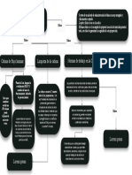 Plantilla Mapa Conceptual 33