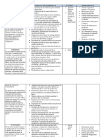 Actividad 1 - Evolucion de La Manufactura