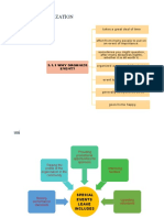 3.1 Event Organization JH