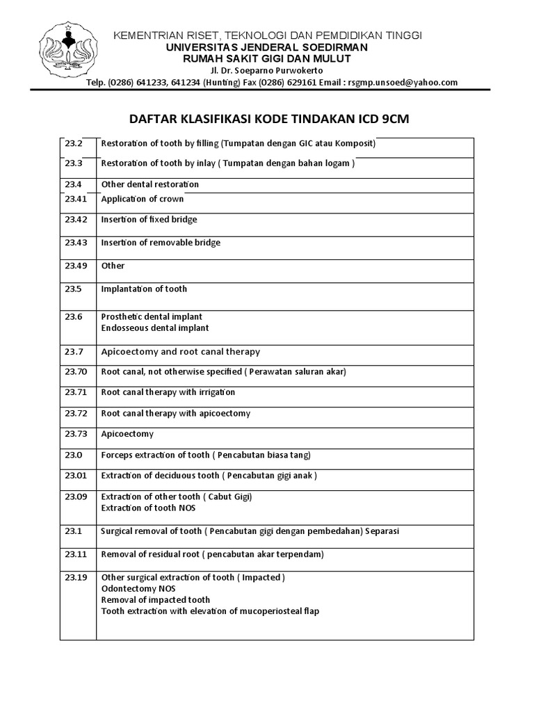 Daftar Kode ICD 9CM Penyakit Gigi Dan Mulut | PDF | Dental Implant