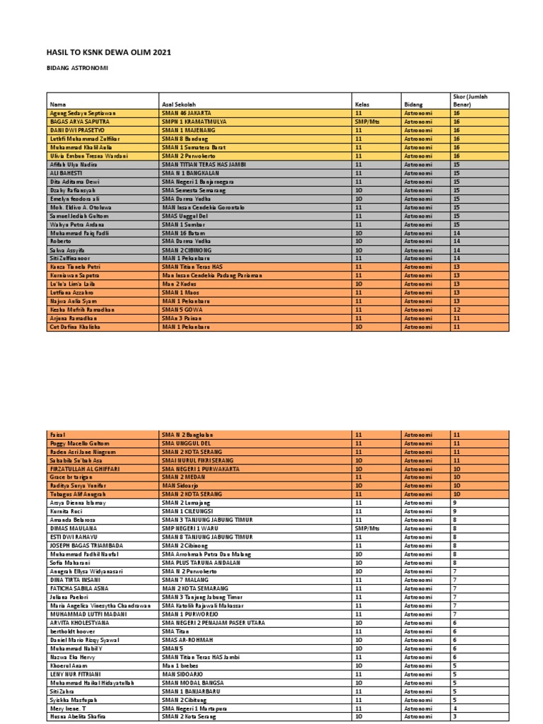 Onlayn porno tomosha qilish