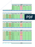 March Production Report