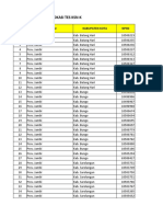 Rekap Data Sekolah Jambi