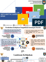 Sistem Informasi Pemerintahan Daerah (Sipd) Dalam Menampung Aspirasi DPRD