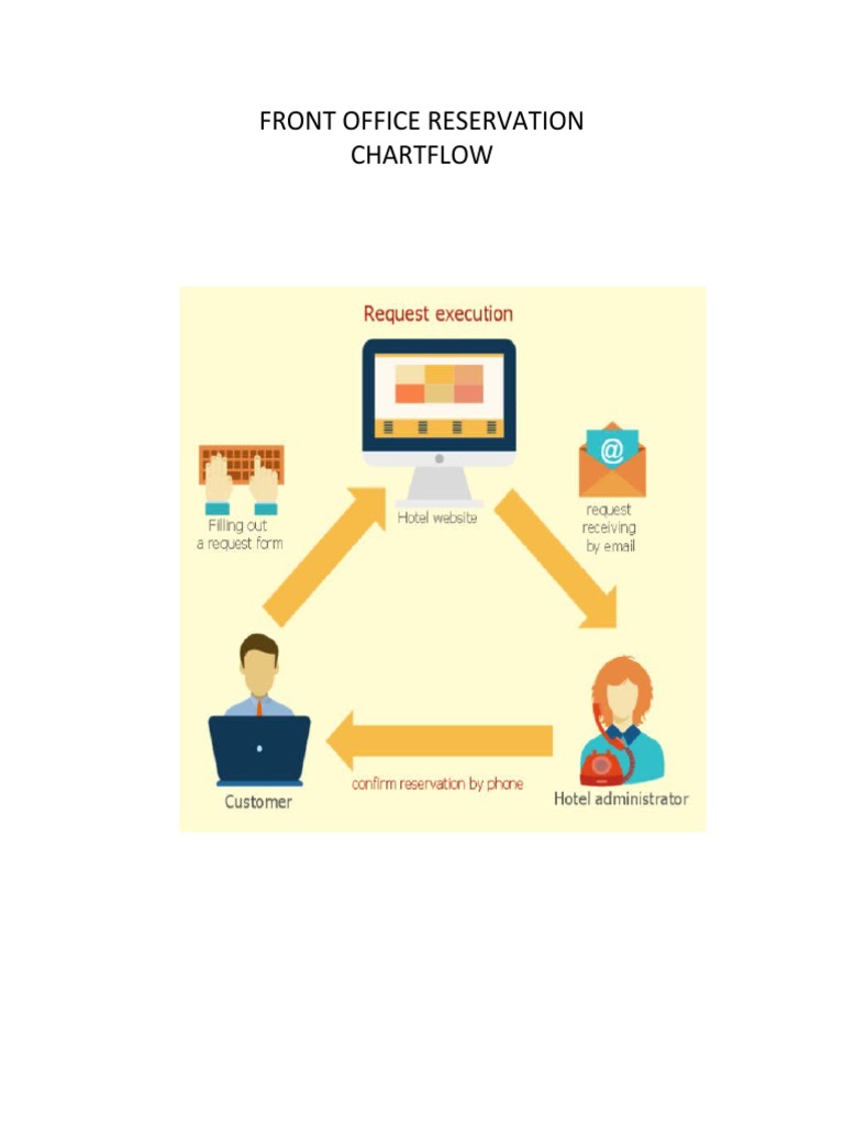 FRONT OFFICE RESERVATION Report PDF Cheque Credit Card