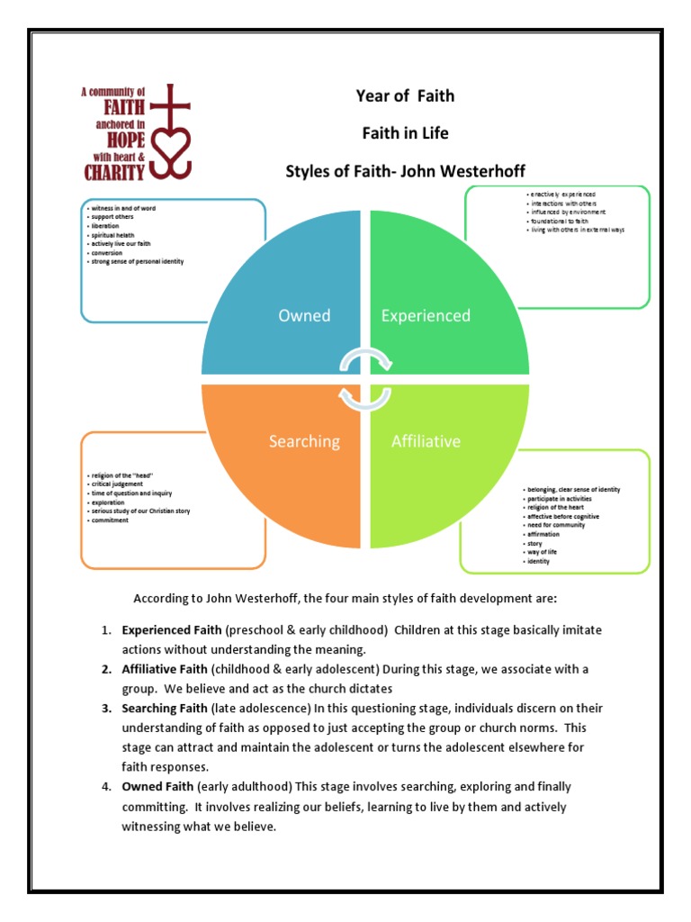 Stages of Faith Development by Westerhoff | PDF | Faith | Adolescence