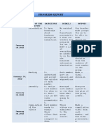 Progress Report: Date Name of The Activity Objectives Details Outputs