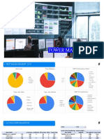 MS EID CWJ Report Week 3 Logbook