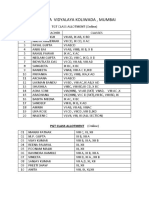 Classes Allotment KV Koliwada (13 01 2022