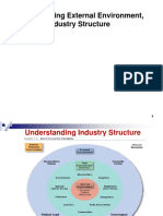 04_Understanding Industry Structure