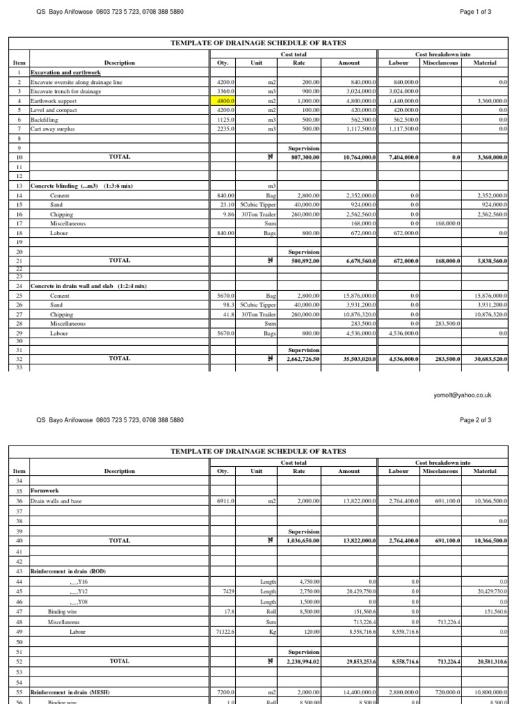 Drainage Template Resources Schedule PDF Building Engineering