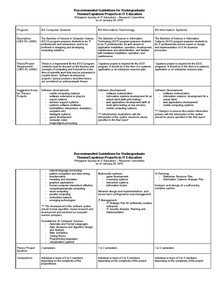 Thesis developer tools picture
