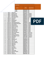 M/S Mabud and Co. (Manpower Summary) SL. No Code Name Rfid Department