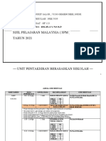 Jadual Guru Bertugas SPM 2021