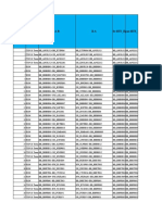 Top 10 City RON data