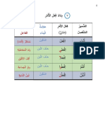 7-بناء فعل الأمر