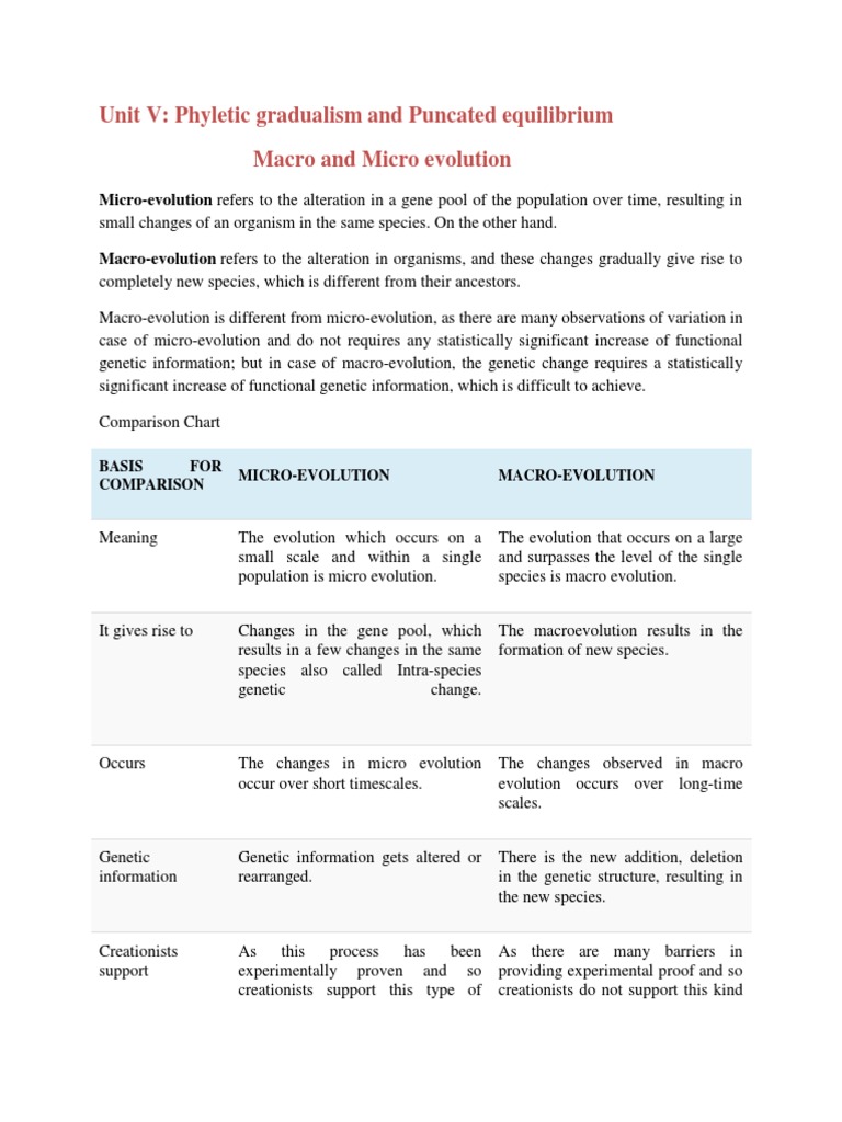 Micro vs Macro Evolution Explained | PDF | Organisms | Polymorphism ...