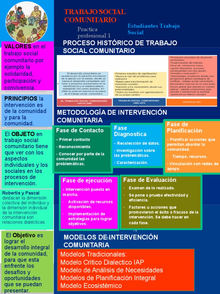 Trabajo Social Comunitario | PDF | Trabajo Social | Planificación