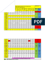 Resultados de Las 12 Muestras Tomadas Los Días 18 y 19 de Octubre Del 2018