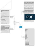 Pragmatique Carte Conceptuelle SOUGHATI 5 Avril 2021