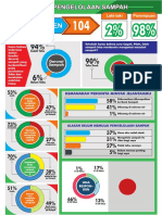 Infografis Hasil Survey