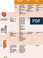 Clay Brick: Terra-Cotta Hollow Blocks