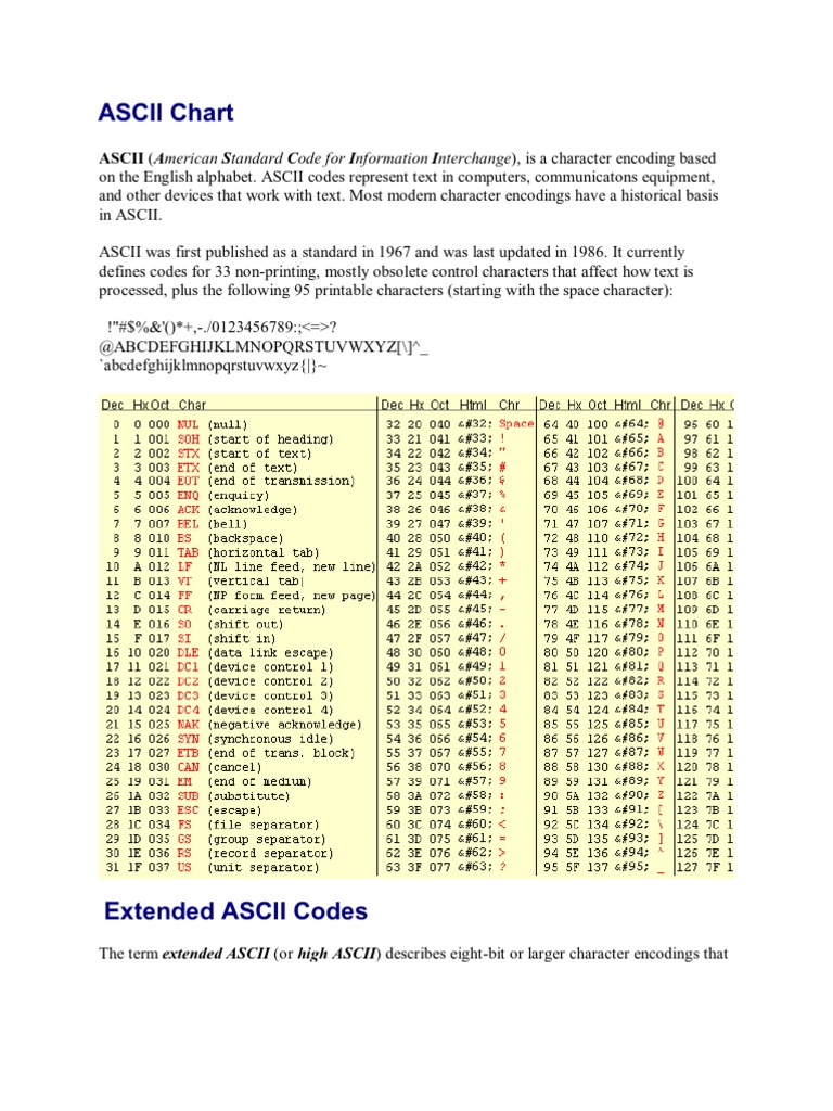 ASCII Chart | PDF