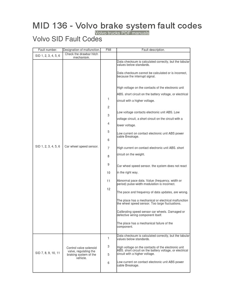 Volvo Truck Fault Code Reference Guide SID Codes and Descriptions for