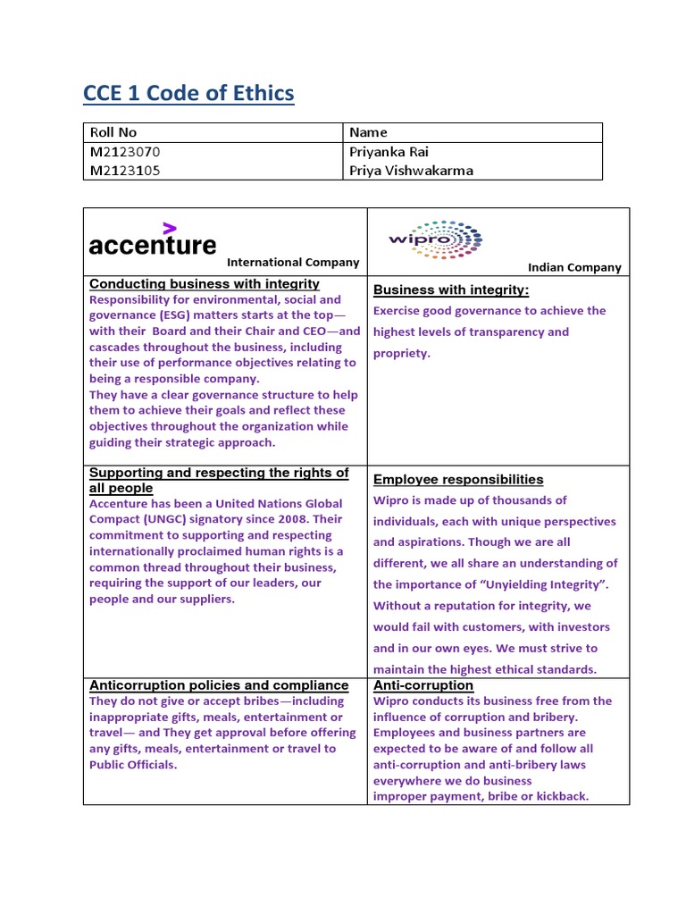 CCE 1 Code of Ethics Overview | PDF | Money Laundering | Economies