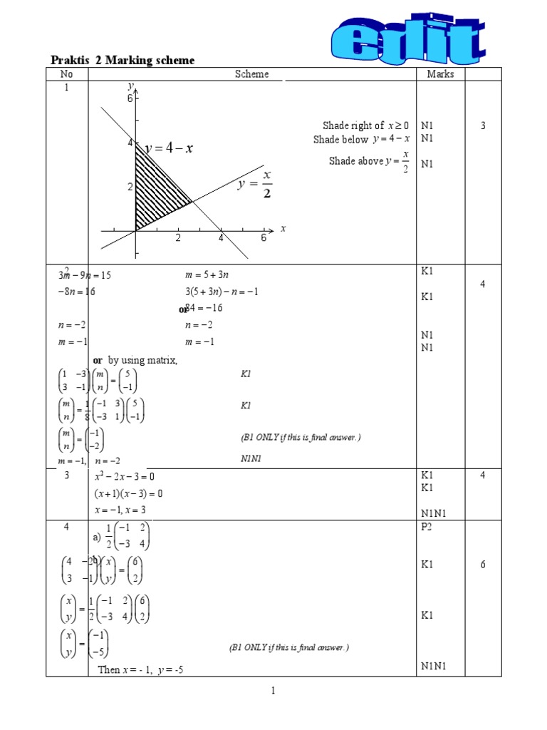 Marking Scheme for Practical Exam | PDF