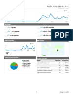 Rishtaforyou analytics report highlights 108 visitors and top traffic sources